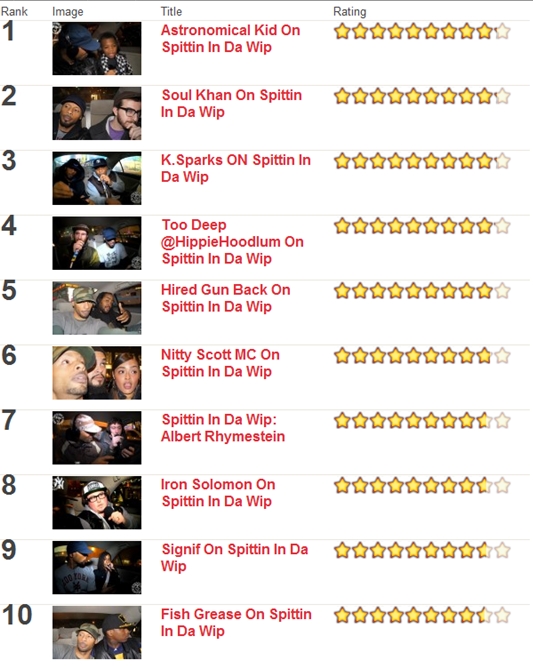 Top SIDW MC Jan 21 2012
