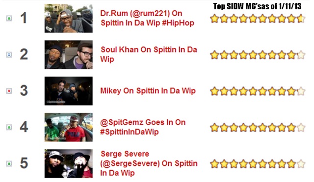 Top Spittin In Da WIp Emcees 1.11.13