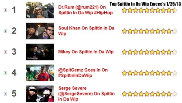 Top spittin in da wip emcees jan 25