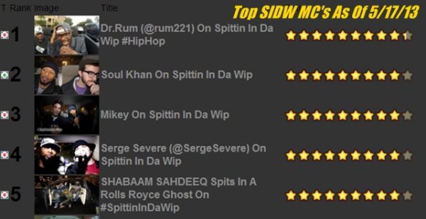 top sidw 5 seventeen