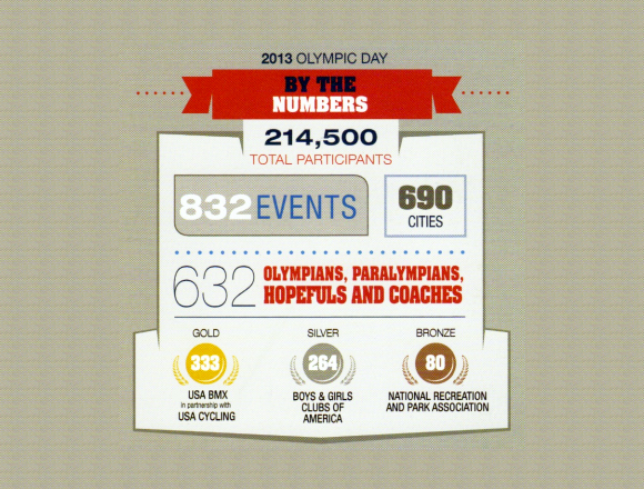 2013-olympic-day-total