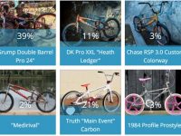 Bike Of The Month Jan Results
