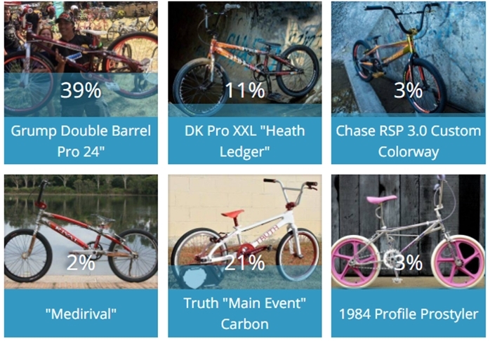 Bike Of The Month Jan Results