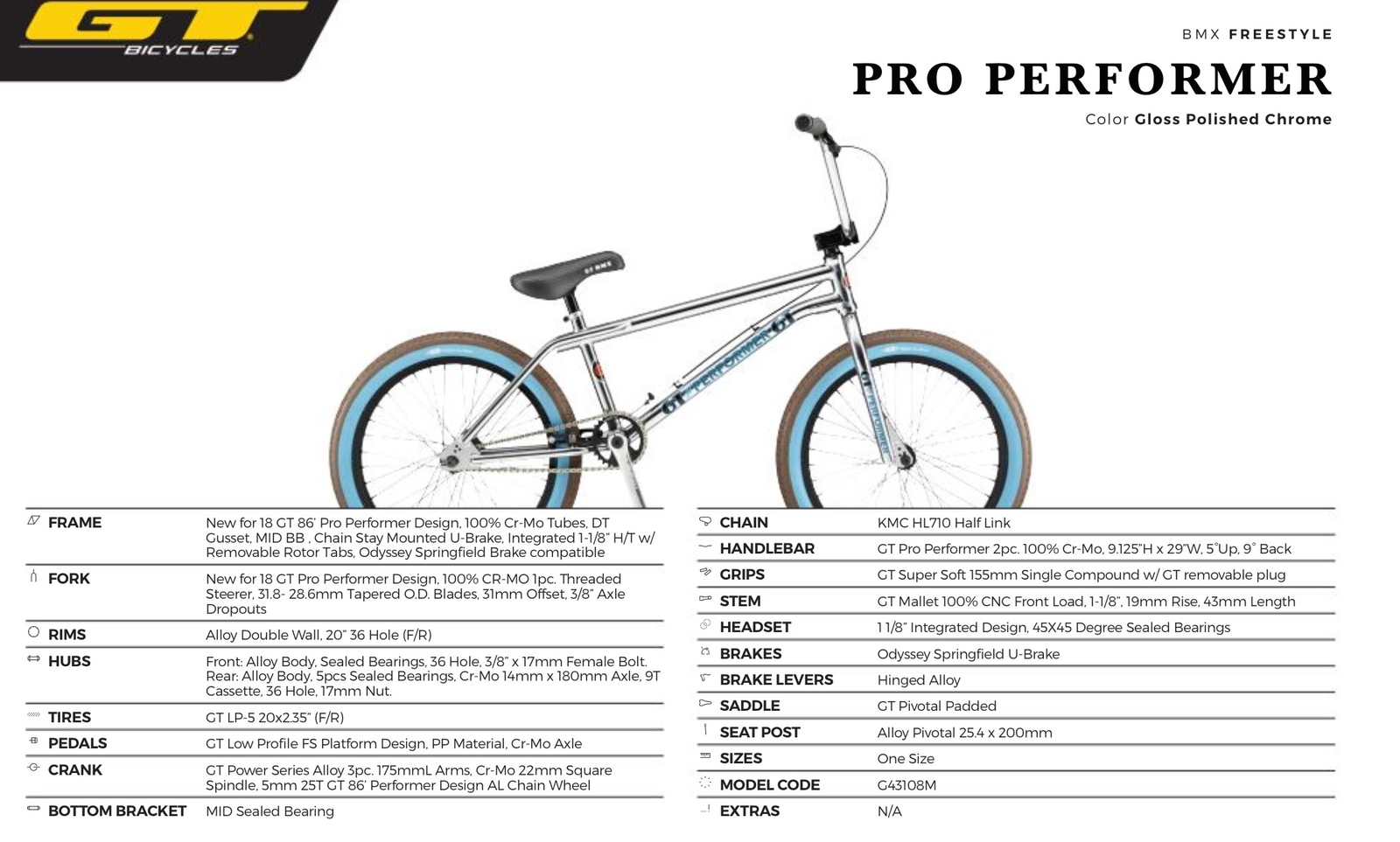 Sneak Peek At The 18 Gt Pro Performer Retro Sugar Cayne