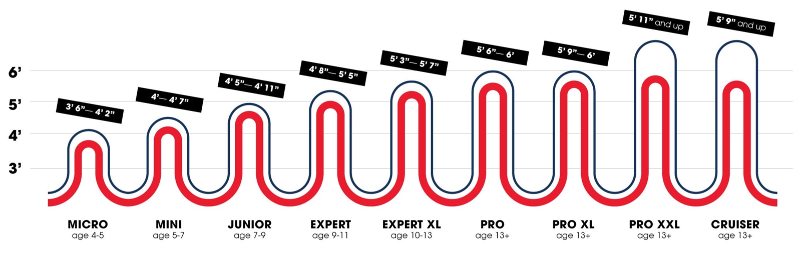 dk bmx sizing chart