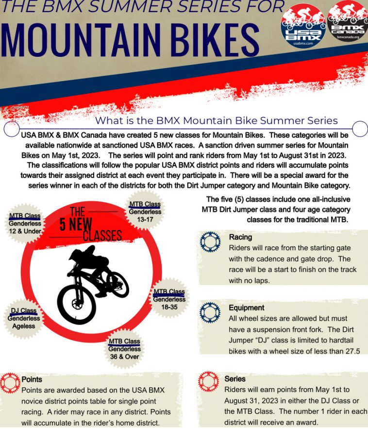 USA BMX Adds MTB Specific Race Classes This Season!!!
