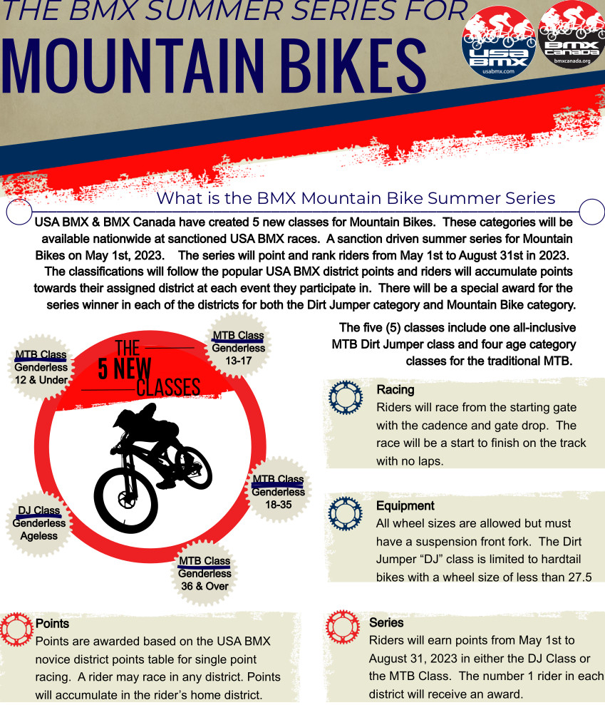 USA BMX Adds MTB Specific Race Classes This Season!!!